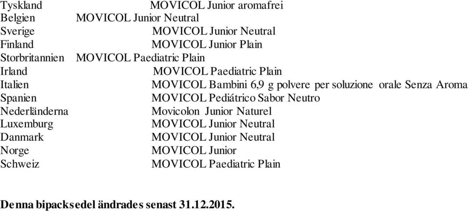 orale Senza Aroma Spanien MOVICOL Pediátrico Sabor Neutro Nederländerna Movicolon Junior Naturel