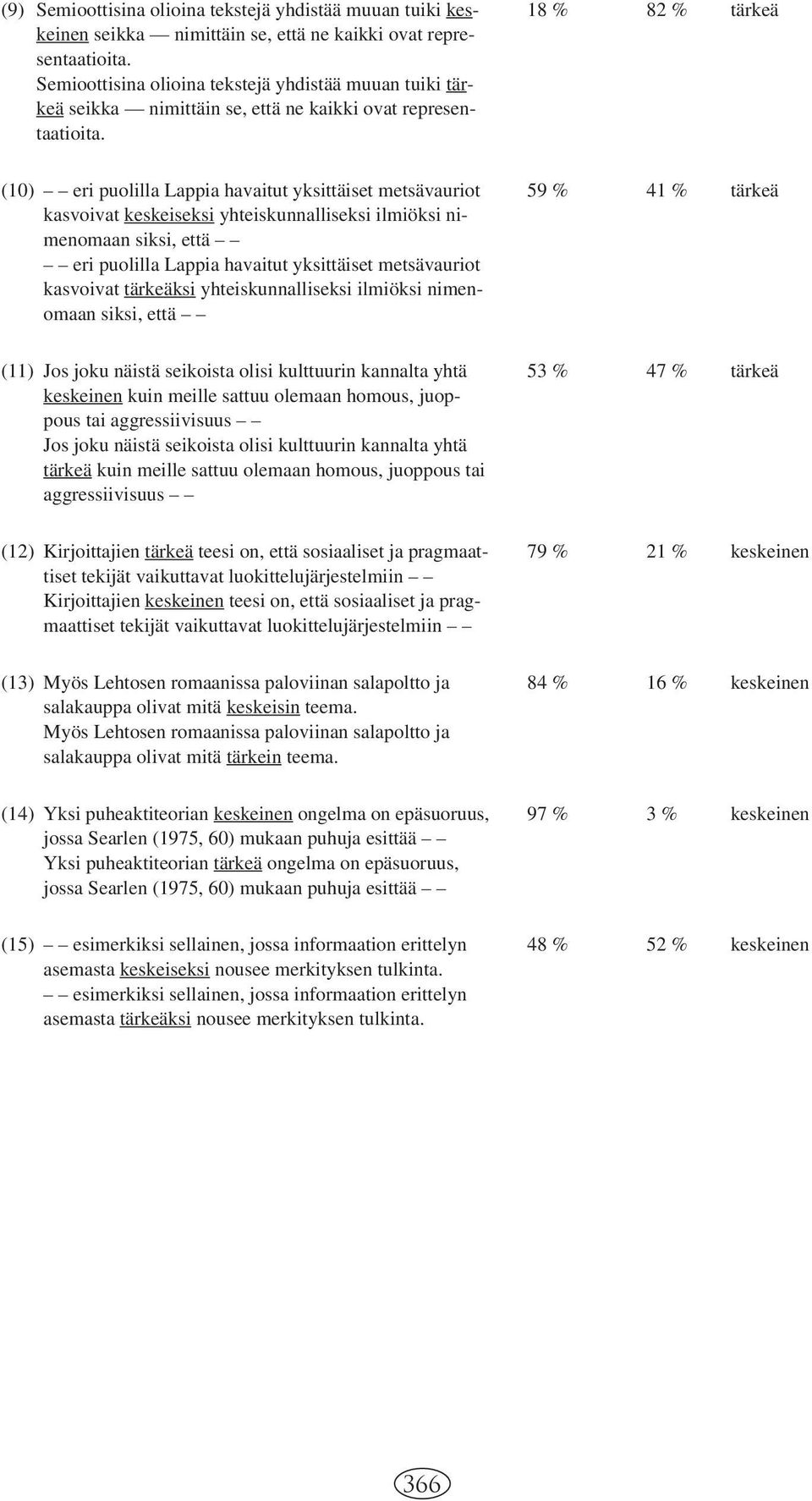 (10) eri puolilla Lappia havaitut yksittäiset metsävauriot 59 % 41 % tärkeä kasvoivat keskeiseksi yhteiskunnalliseksi ilmiöksi nimenomaan siksi, että eri puolilla Lappia havaitut yksittäiset