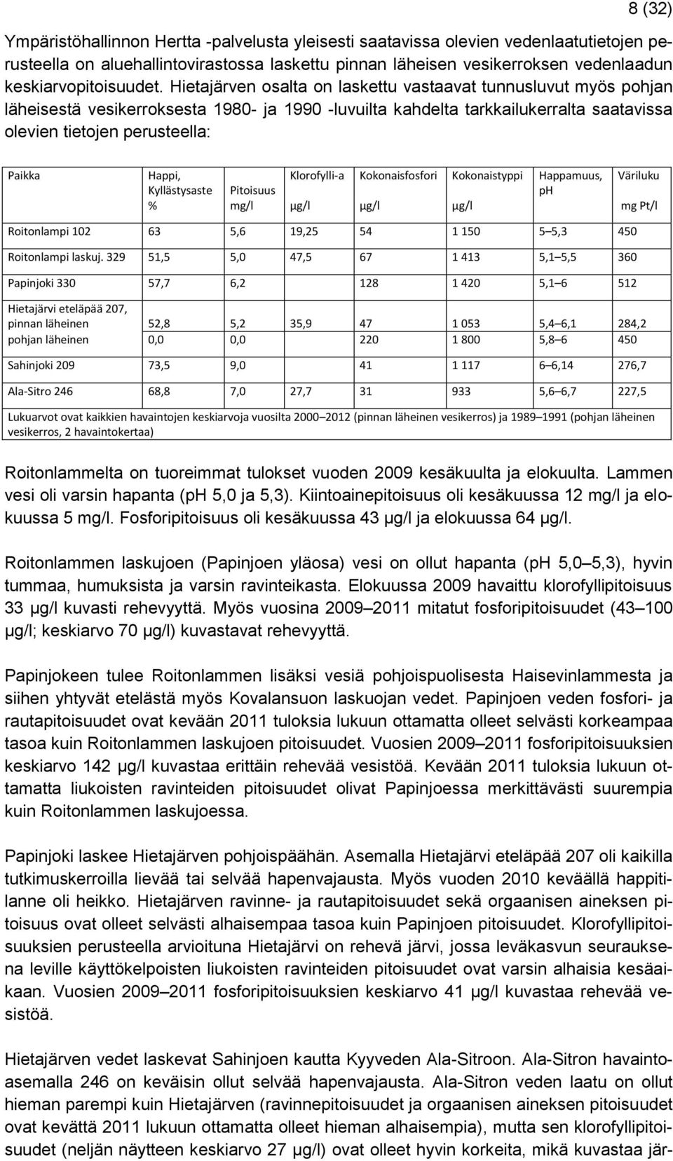 Hietajärven osalta on laskettu vastaavat tunnusluvut myös pohjan läheisestä vesikerroksesta 1980- ja 1990 -luvuilta kahdelta tarkkailukerralta saatavissa olevien tietojen perusteella: Paikka Happi,