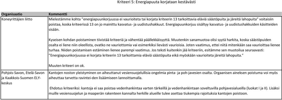 Kyseisen kohdan poistaminen tiivistää kriteeriä ja vähentää päällekkäisyyttä.