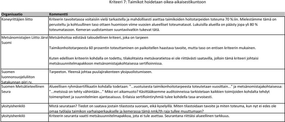 Kemeran uudistamisen suuntaviivatkin tukevat tätä.