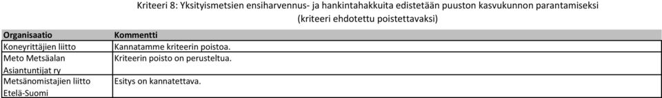 edistetään puuston kasvukunnon parantamiseksi (kriteeri ehdotettu