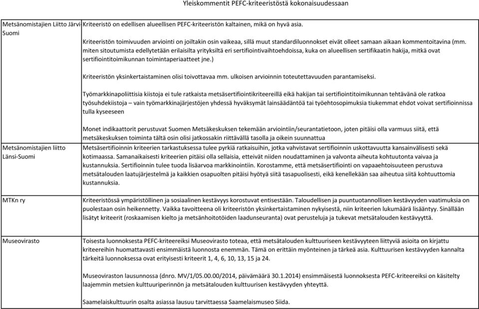 miten sitoutumista edellytetään erilaisilta yrityksiltä eri sertifiointivaihtoehdoissa, kuka on alueellisen sertifikaatin hakija, mitkä ovat sertifiointitoimikunnan toimintaperiaatteet jne.