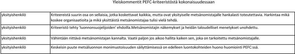 Kriteeristö tehty 'luonnonsuojelijoiden' ehdoilla.metsänomistajin näkemykset ja heidän taloudelliset menetykset unohdettu.