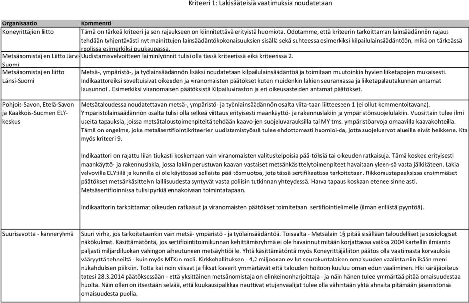 tärkeässä roolissa esimerkiksi puukaupassa. Metsänomistajien Liitto Järvi-Uudistamisvelvoitteen laiminlyönnit tulisi olla tässä kriteerissä eikä kriteerissä 2.