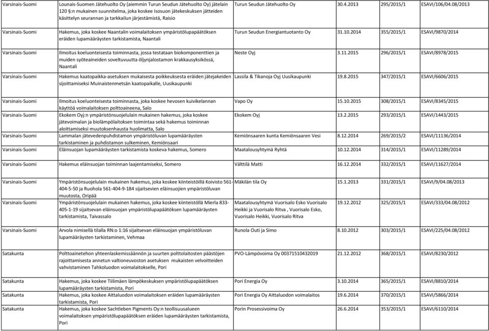 muiden syöteaineiden soveltuvuutta öljynjalostamon krakkausyksikössä, Naantali Hakemus kaatopaikka-asetuksen mukaisesta poikkeuksesta eräiden jätejakeiden sijoittamiseksi Muinaistenmetsän