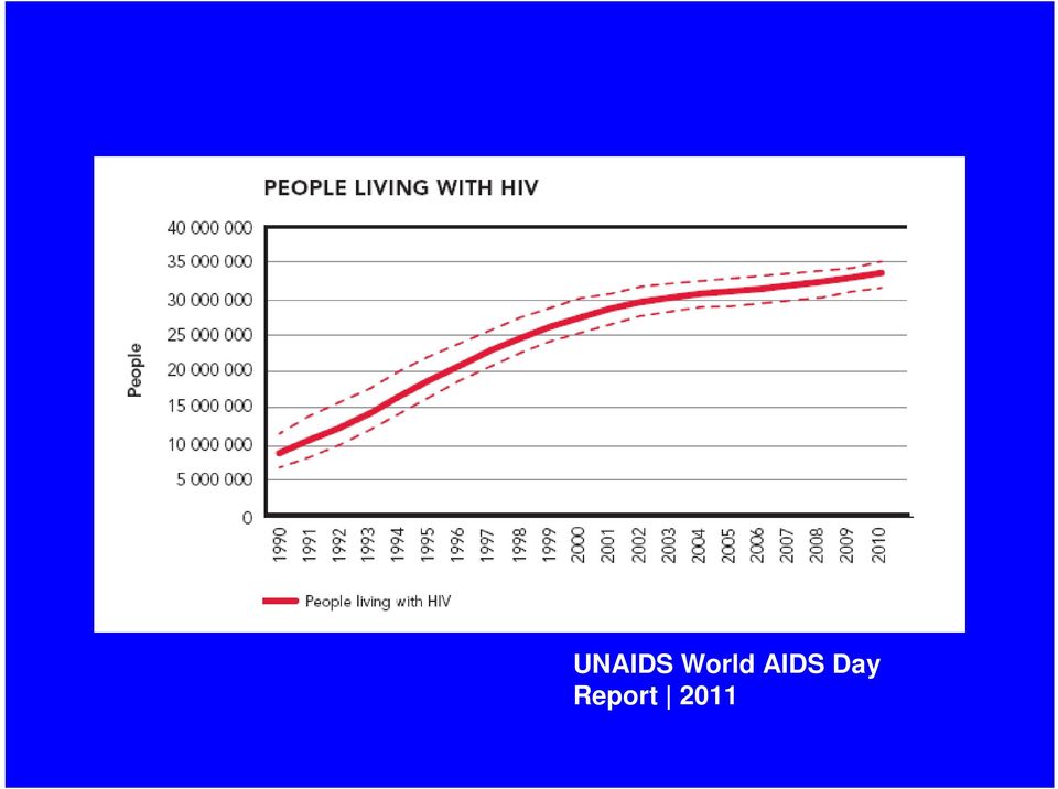 AIDS Day