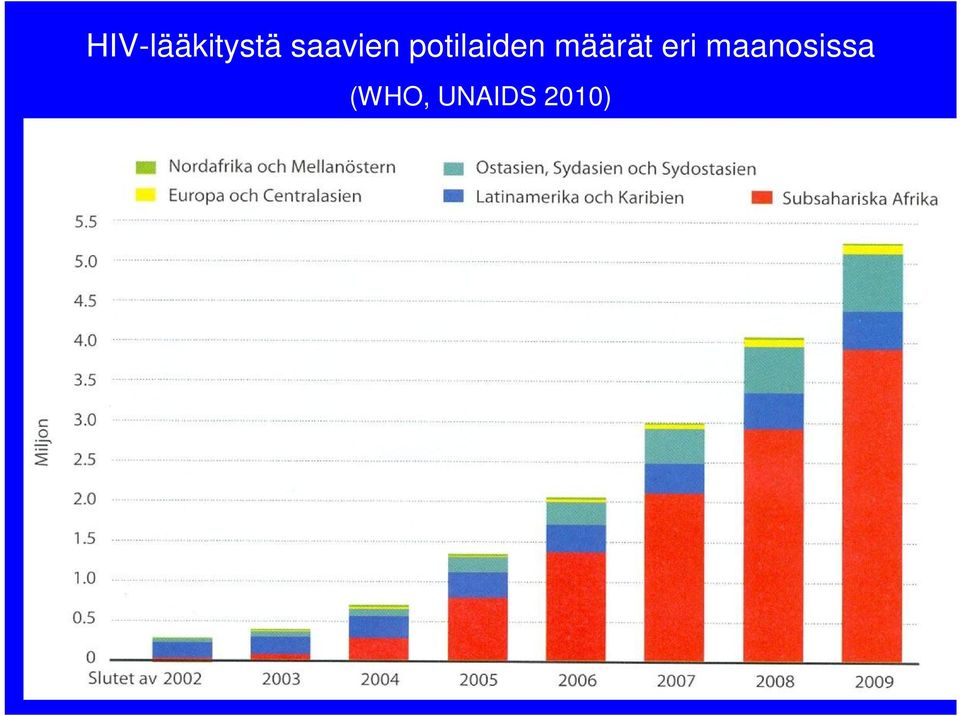 määrät eri