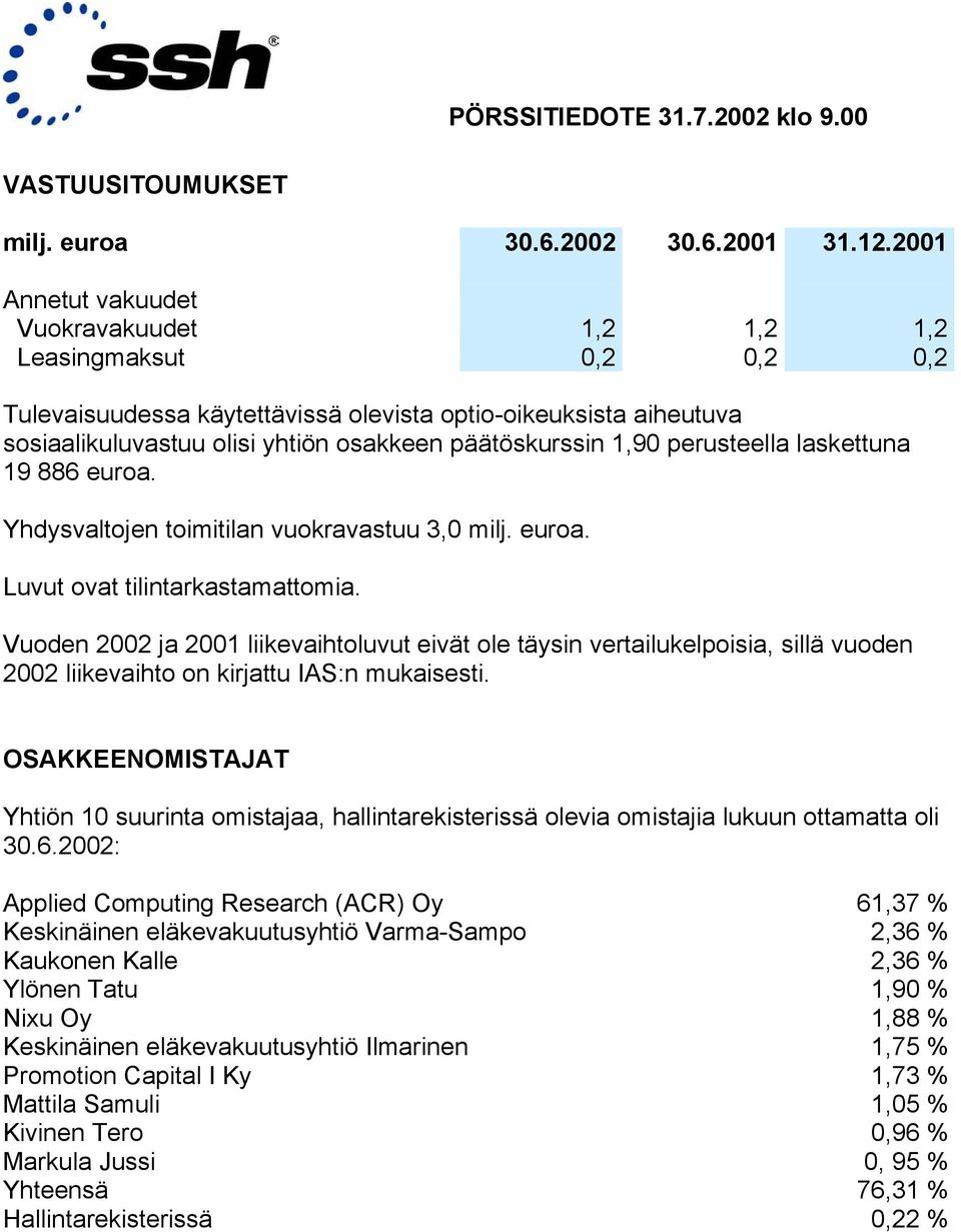 1,90 perusteella laskettuna 19 886 euroa. Yhdysvaltojen toimitilan vuokravastuu 3,0 milj. euroa. Luvut ovat tilintarkastamattomia.