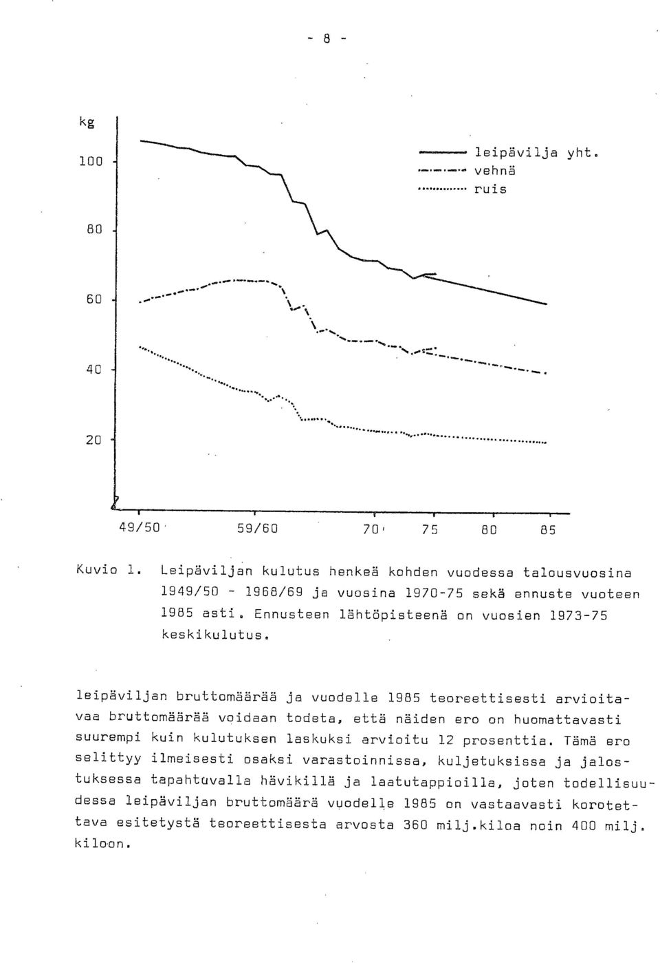 leipäviljan bruttomäärää ja vuodelle 1985 teoreettisesti arvioitavaa bruttomäärää voidaan todeta, että näiden ero on huomattavasti suurempi kuin kulutuksen laskuksi arvioitu 12 prosenttia.