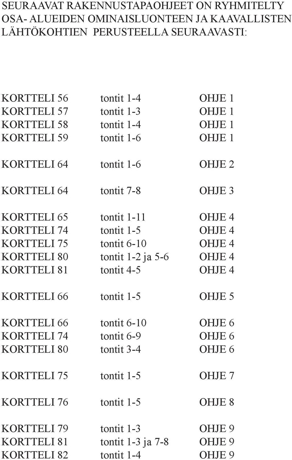 KORTTELI 75 tontit 6-10 OHJE 4 KORTTELI 80 tontit 1-2 ja 5-6 OHJE 4 KORTTELI 81 tontit 4-5 OHJE 4 KORTTELI 66 tontit 1-5 OHJE 5 KORTTELI 66 tontit 6-10 OHJE 6 KORTTELI 74 tontit 6-9