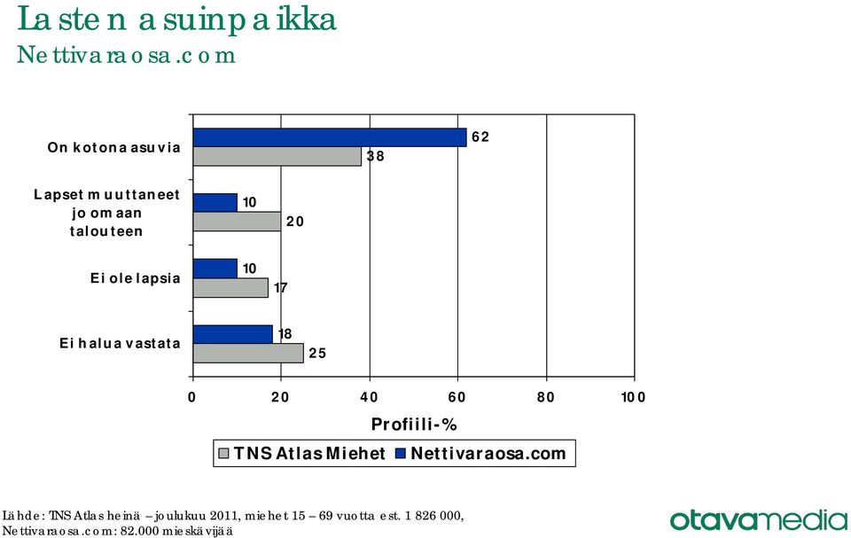 talouteen 20 Ei ole lapsia Ei halua