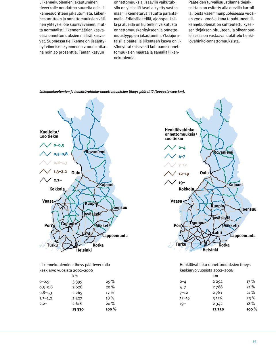 Suomessa tieliikenne on lisääntynyt viimeisen kymmenen vuoden aikana noin 20 prosenttia.