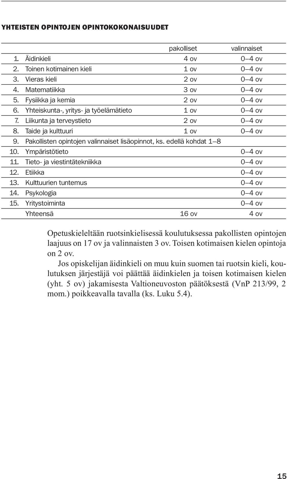 Pakollisten opintojen valinnaiset lisäopinnot, ks. edellä kohdat 1 8 10. Ympäristötieto 0 4 ov 11. Tieto- ja viestintätekniikka 0 4 ov 12. Etiikka 0 4 ov 13. Kulttuurien tuntemus 0 4 ov 14.