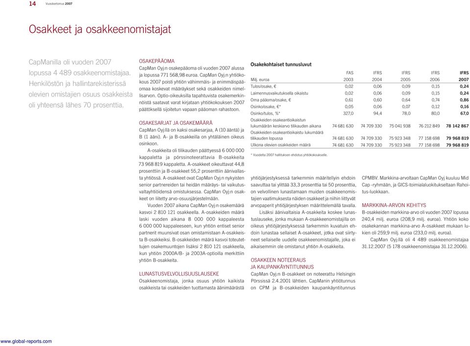 CapMan Oyj:n yhtiökokous 2007 poisti yhtiön vähimmäis- ja enimmäispääomaa koskevat määräykset sekä osakkeiden nimellisarvon.