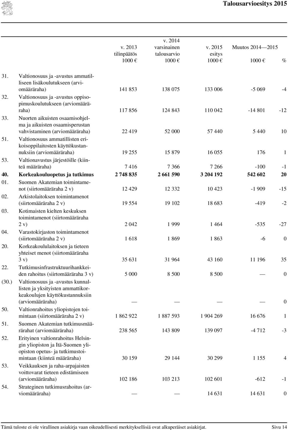 Nuorten aikuisten osaamisohjelma ja aikuisten osaamisperustan vahvistaminen (määräraha) 22 419 52 000 57 440 5 440 10 51.