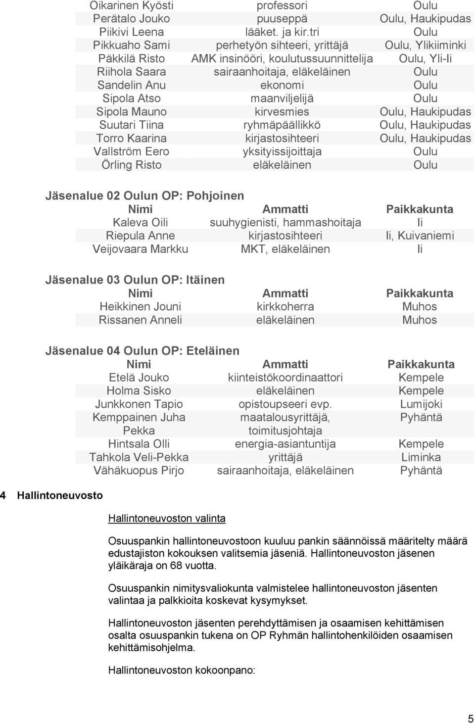 ekonomi Oulu Sipola Atso maanviljelijä Oulu Sipola Mauno kirvesmies Oulu, Haukipudas Suutari Tiina ryhmäpäällikkö Oulu, Haukipudas Torro Kaarina kirjastosihteeri Oulu, Haukipudas Vallström Eero