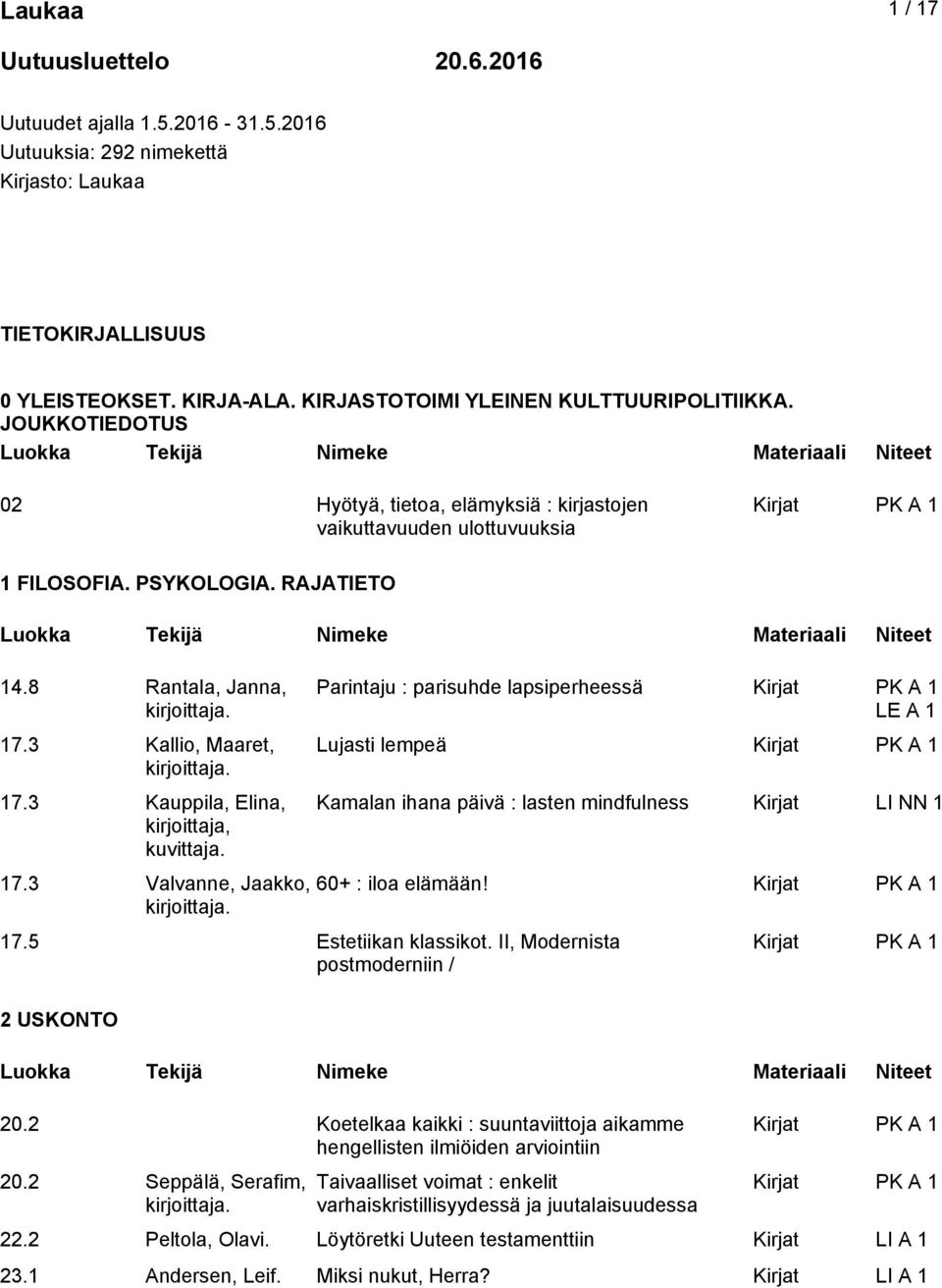 3 Kallio, Maaret, 17.3 Kauppila, Elina, kuvittaja. 17.3 Valvanne, Jaakko, 17.5 Estetiikan klassikot.