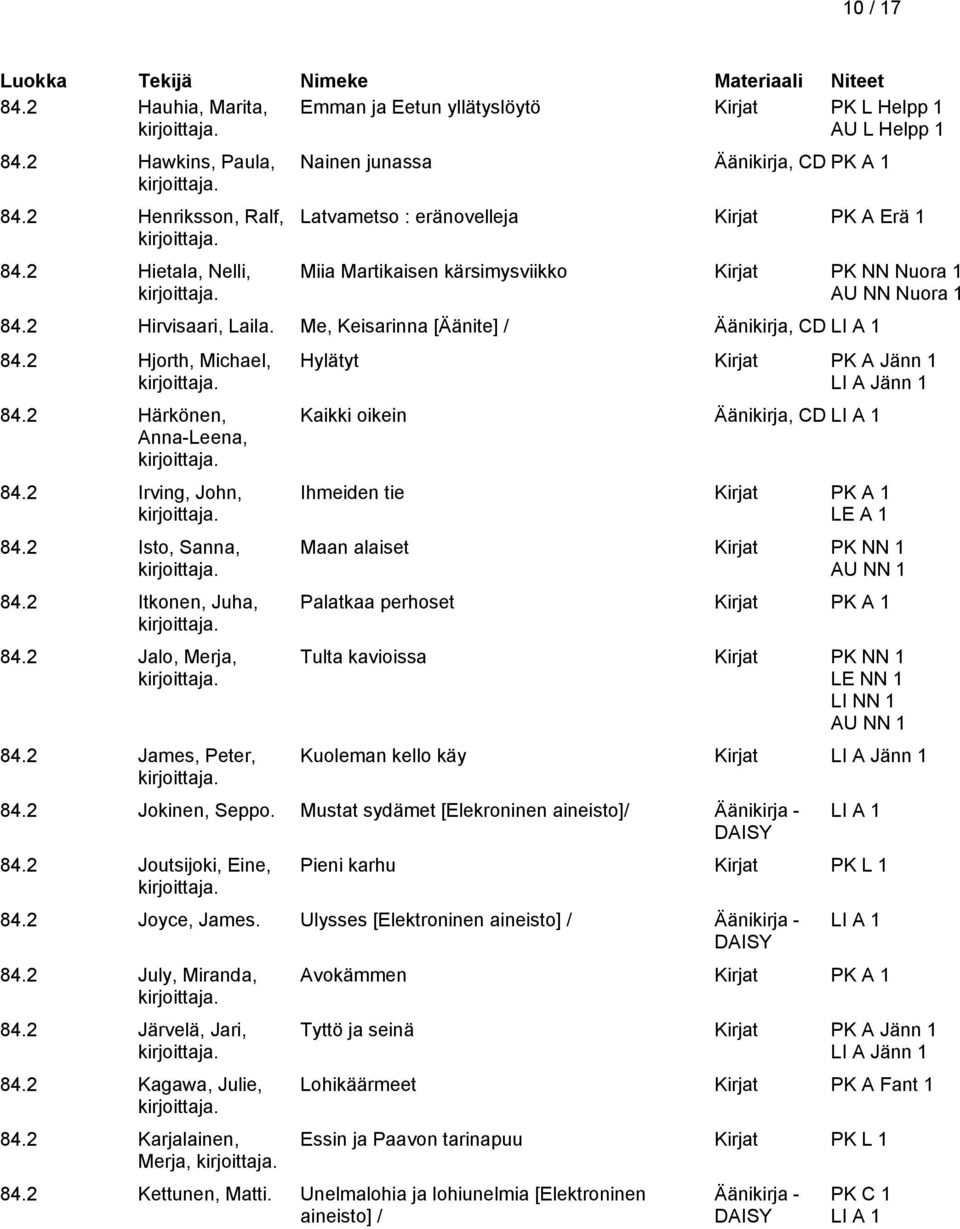 Me, Keisarinna [Äänite] / Äänikirja, CD 84.2 Hjorth, Michael, 84.2 Härkönen, Anna-Leena, 84.2 Irving, John, 84.2 Isto, Sanna, 84.2 Itkonen, Juha, 84.2 Jalo, Merja, 84.