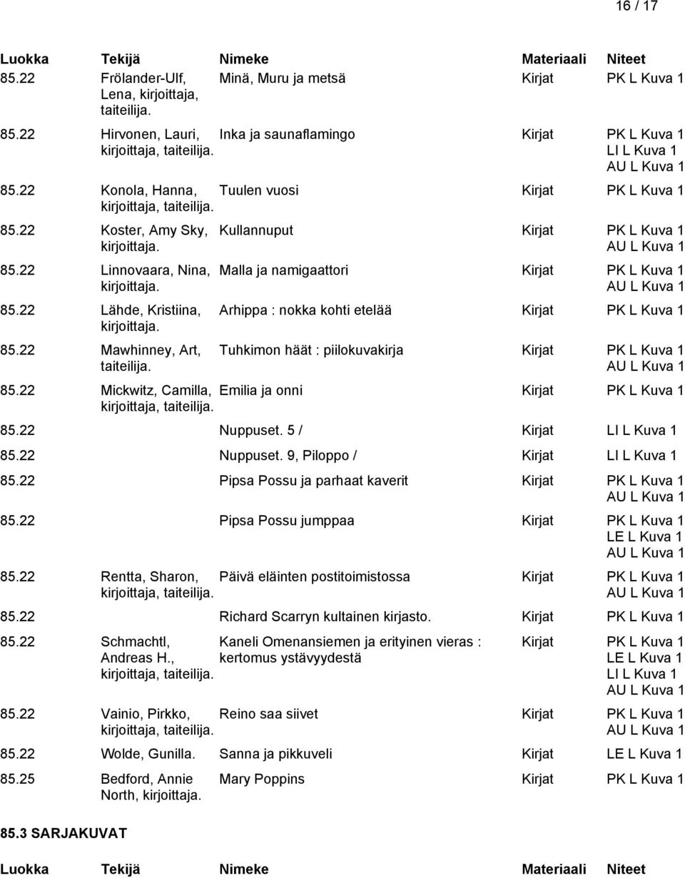 Kullannuput Kirjat PK L Kuva 1 Malla ja namigaattori Kirjat PK L Kuva 1 Arhippa : nokka kohti etelää Kirjat PK L Kuva 1 Tuhkimon häät : piilokuvakirja Kirjat PK L Kuva 1 85.