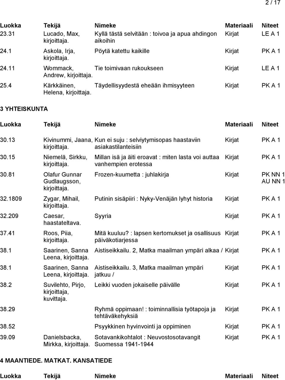 81 Olafur Gunnar Gudlaugsson, 32.1809 Zygar, Mihail, 32.209 Caesar, haastateltava. 37.41 Roos, Piia, 38.1 Saarinen, Sanna Leena, 38.1 Saarinen, Sanna Leena, 38.2 Suvilehto, Pirjo, kuvittaja.