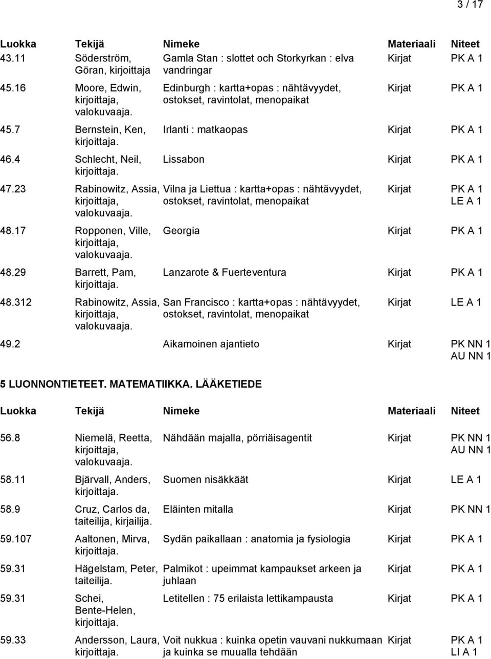 312 Rabinowitz, Assia, Edinburgh : kartta+opas : nähtävyydet, ostokset, ravintolat, menopaikat Irlanti : matkaopas Lissabon Vilna ja Liettua : kartta+opas : nähtävyydet, ostokset, ravintolat,