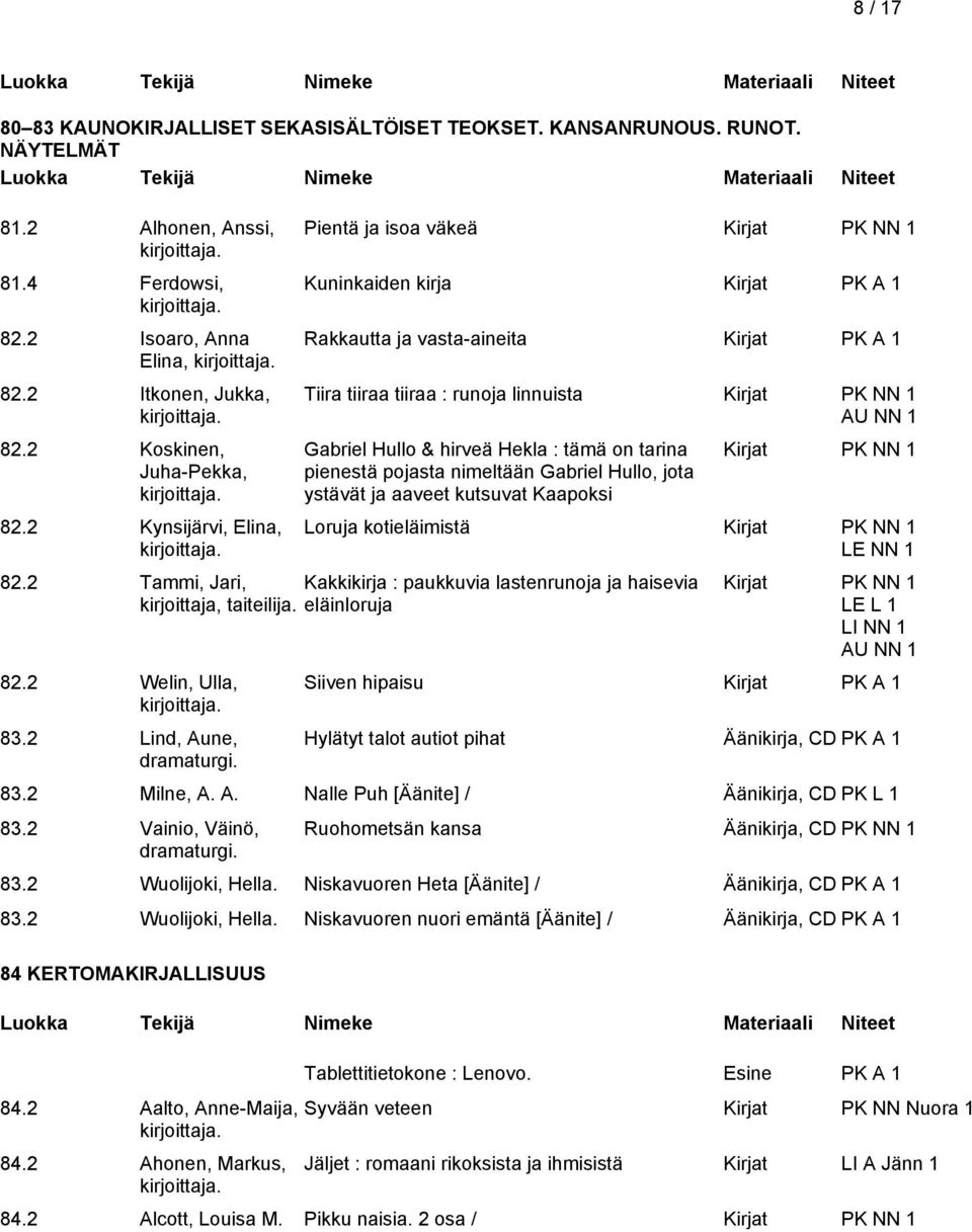 tarina pienestä pojasta nimeltään Gabriel Hullo, jota ystävät ja aaveet kutsuvat Kaapoksi Kirjat PK NN 1 Loruja kotieläimistä Kirjat PK NN 1 LE NN 1 82.