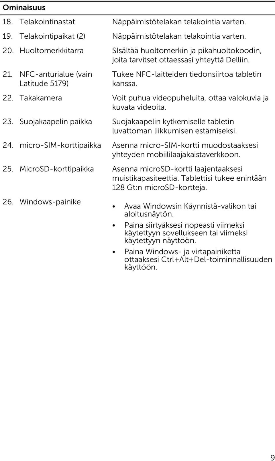 22. Takakamera Voit puhua videopuheluita, ottaa valokuvia ja kuvata videoita. 23. Suojakaapelin paikka Suojakaapelin kytkemiselle tabletin luvattoman liikkumisen estämiseksi. 24.