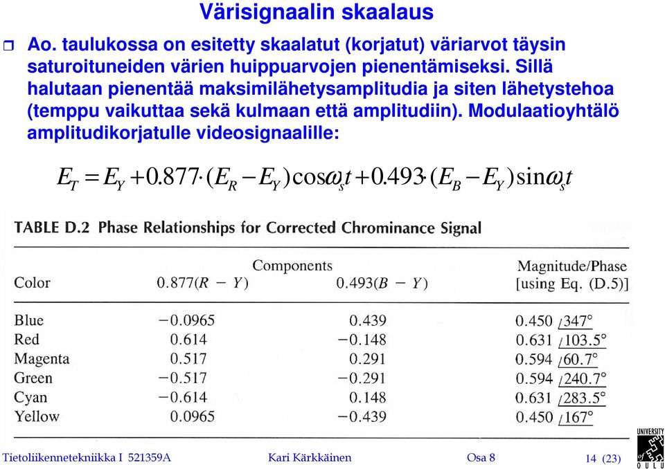 Sillä haluaan pienenää aksiiläheysapliudia ja sien läheysehoa eppu vaikuaa sekä kulaan eä