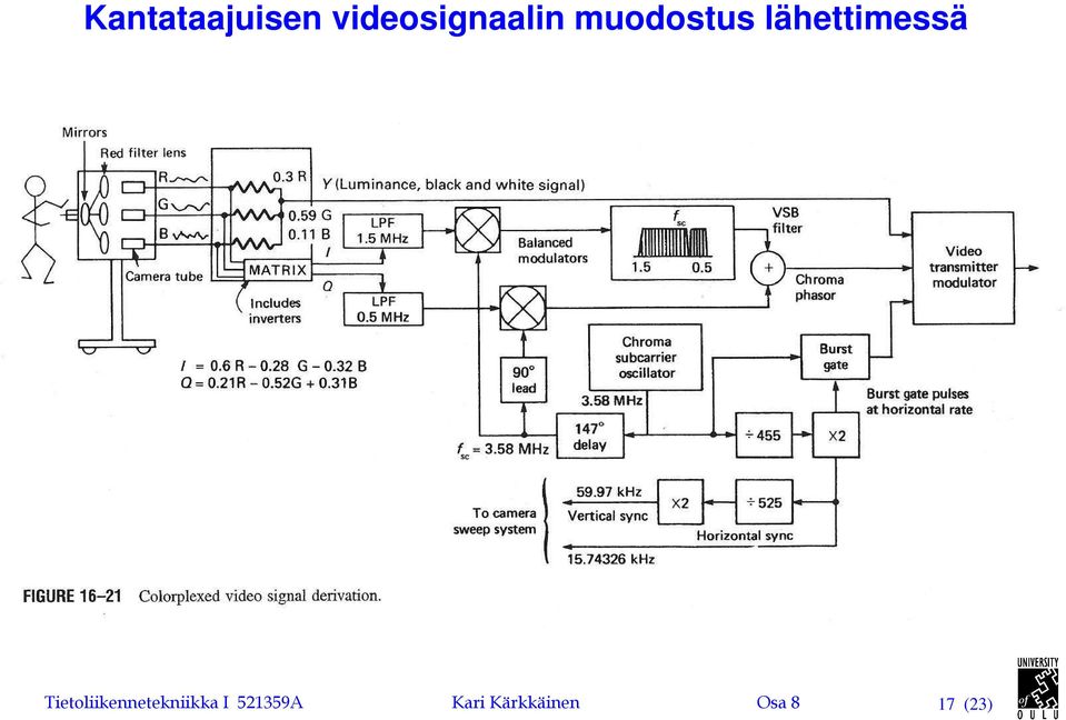 läheiessä