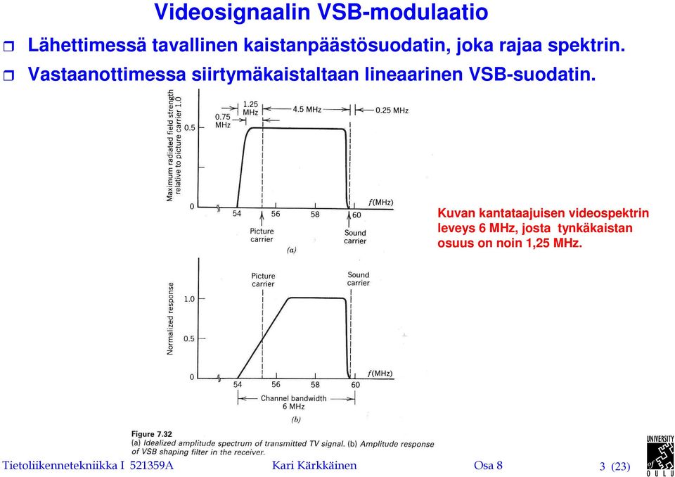 Vasaanoiessa siiryäkaisalaan lineaarinen VSB-suodain.