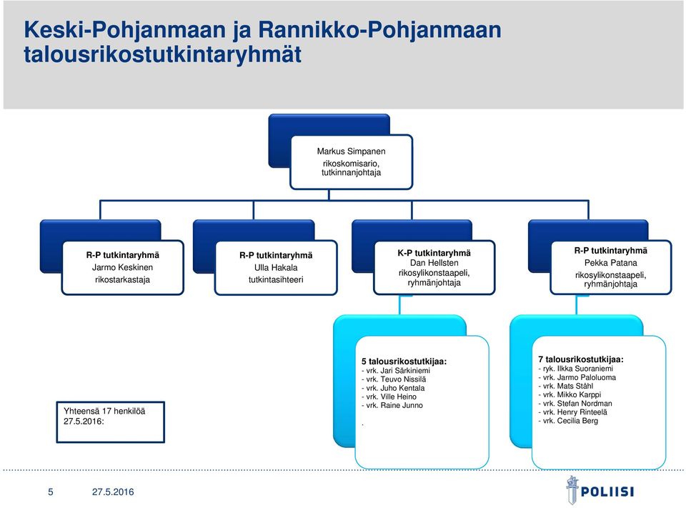 ryhmänjohtaja Yhteensä 17 henkilöä : 5 talousrikostutkijaa: - vrk. Jari Särkiniemi - vrk. Teuvo Nissilä - vrk. Juho Kentala - vrk. Ville Heino - vrk. Raine Junno.