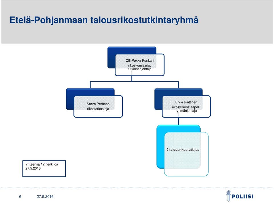 rikostarkastaja Erkki Raittinen rikosylikonstaapeli,