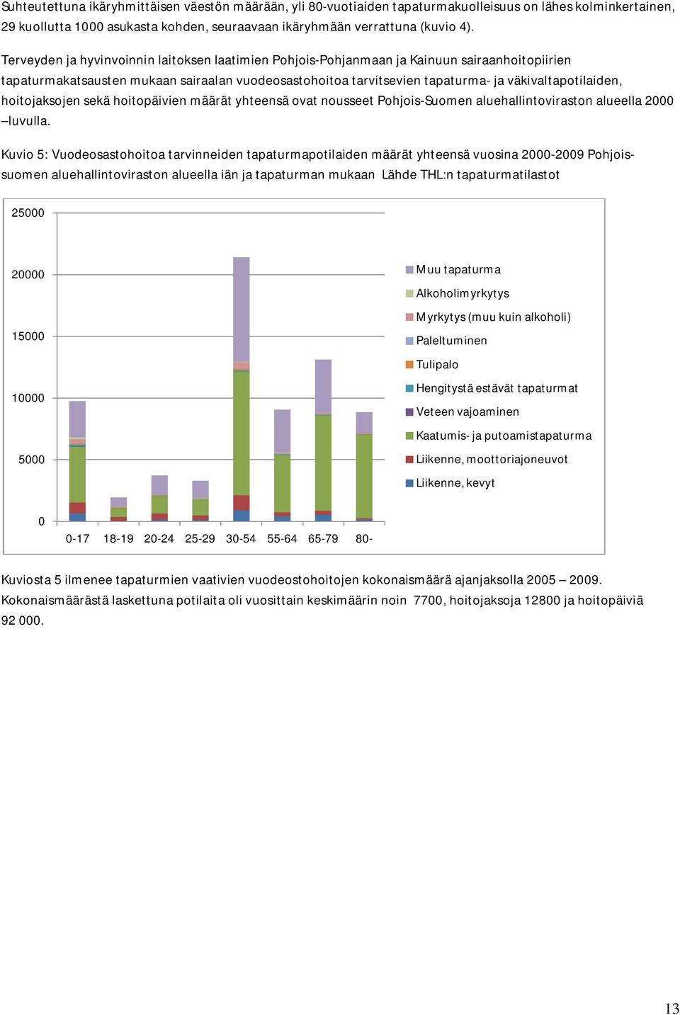 hoitojaksojen sekä hoitopäivien määrät yhteensä ovat nousseet Pohjois-Suomen aluehallintoviraston alueella 2000 luvulla.