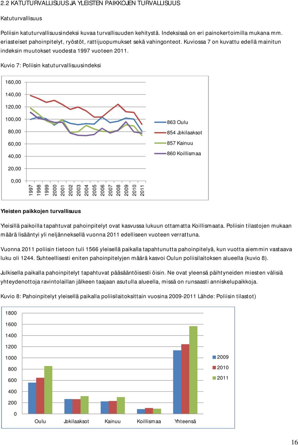 Kuvio 7: Poliisin katuturvallisuusindeksi 160,00 140,00 120,00 100,00 80,00 60,00 40,00 863 Oulu 854 Jokilaaksot 857 Kainuu 860 Koillismaa 20,00 0,00 1997 1998 1999 2000 2001 2002 2003 2004 2005 2006