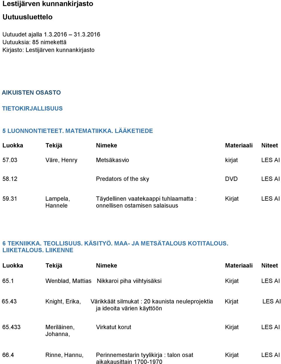 31 Lampela, Täydellinen vaatekaappi tuhlaamatta : Kirjat LES AI Hannele onnellisen ostamisen salaisuus 6 TEKNIIKKA. TEOLLISUUS. KÄSITYÖ. MAA- JA METSÄTALOUS KOTITALOUS. LIIKETALOUS. LIIKENNE 65.