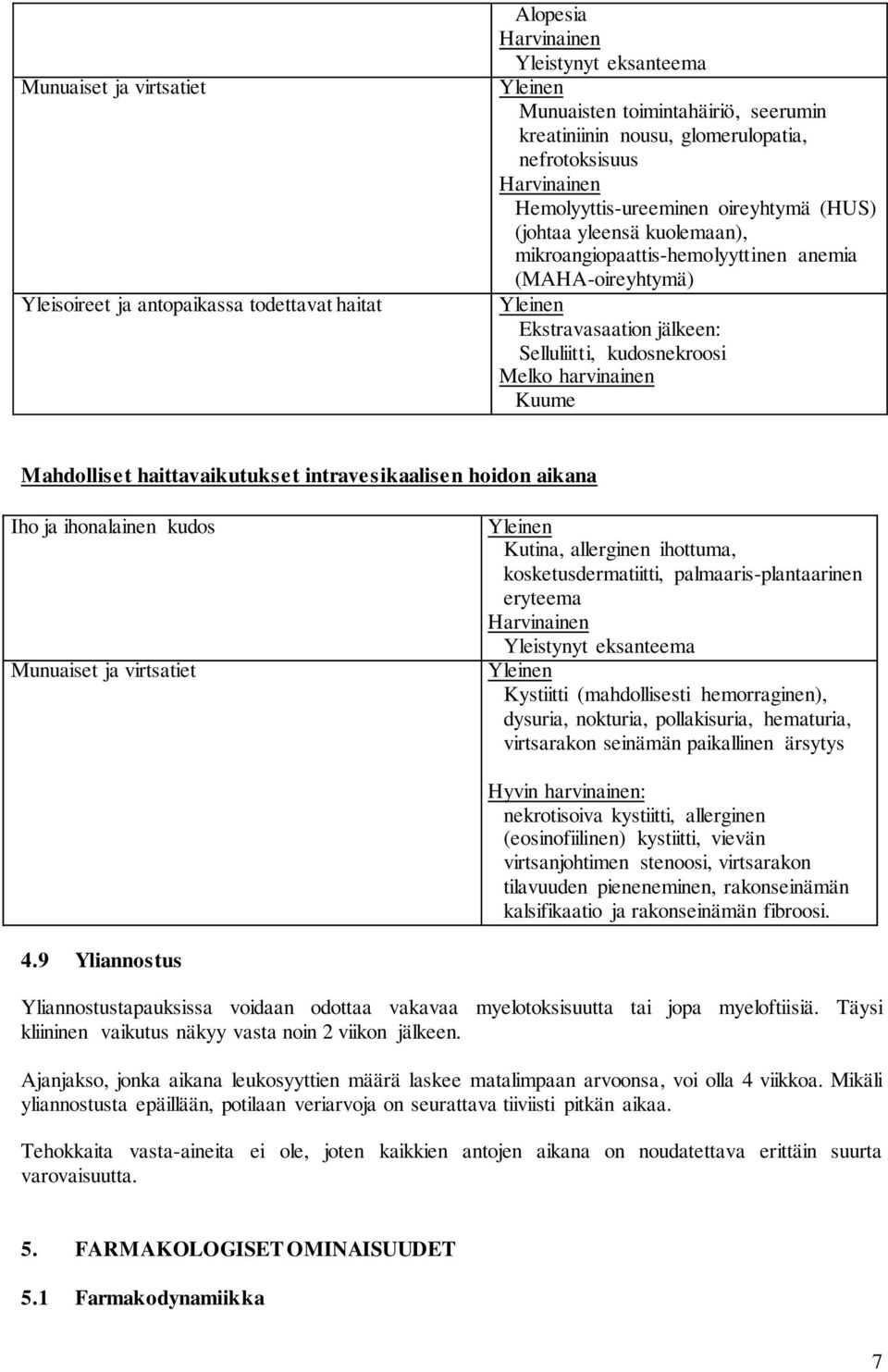 Mahdolliset haittavaikutukset intravesikaalisen hoidon aikana Iho ja ihonalainen kudos Munuaiset ja virtsatiet Kutina, allerginen ihottuma, kosketusdermatiitti, palmaaris-plantaarinen eryteema