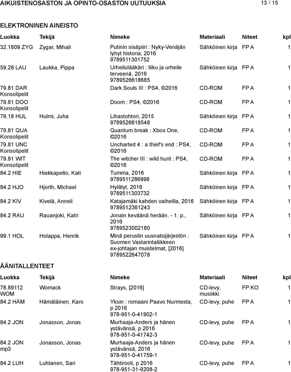 81 DOO Doom : PS4, CD-ROM FP A 1 Konsolipelit 79.18 HUL Hulmi, Juha Lihastohtori, 2015 Sähköinen kirja FP A 1 9789526618548 79.81 QUA Konsolipelit Quantum break : Xbox One, CD-ROM FP A 1 79.