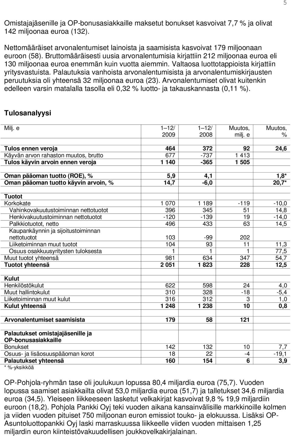Bruttomääräisesti uusia arvonalentumisia kirjattiin 212 miljoonaa euroa eli 130 miljoonaa euroa enemmän kuin vuotta aiemmin. Valtaosa luottotappioista kirjattiin yritysvastuista.