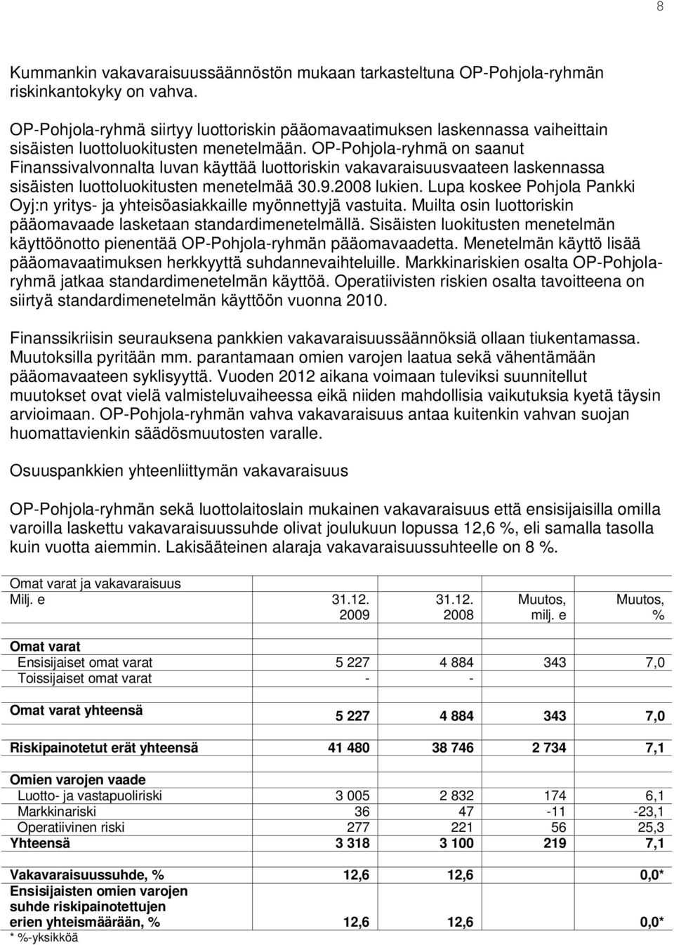 OP-Pohjola-ryhmä on saanut Finanssivalvonnalta luvan käyttää luottoriskin vakavaraisuusvaateen laskennassa sisäisten luottoluokitusten menetelmää 30.9.2008 lukien.