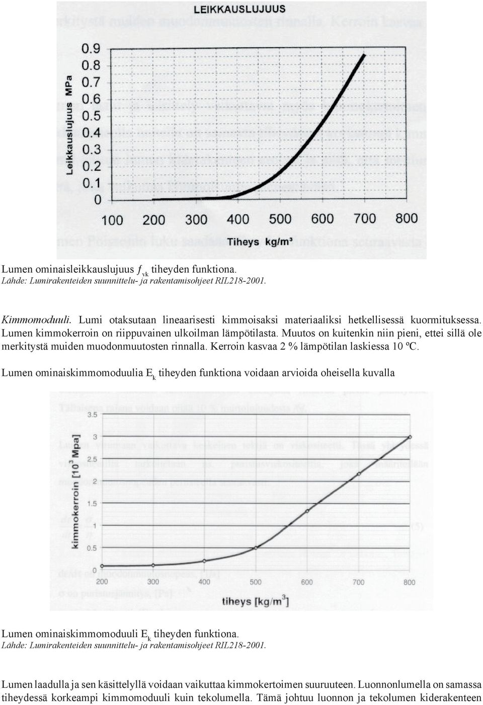 Kerroin kasvaa 2 % lämpötilan laskiessa 10 ºC.