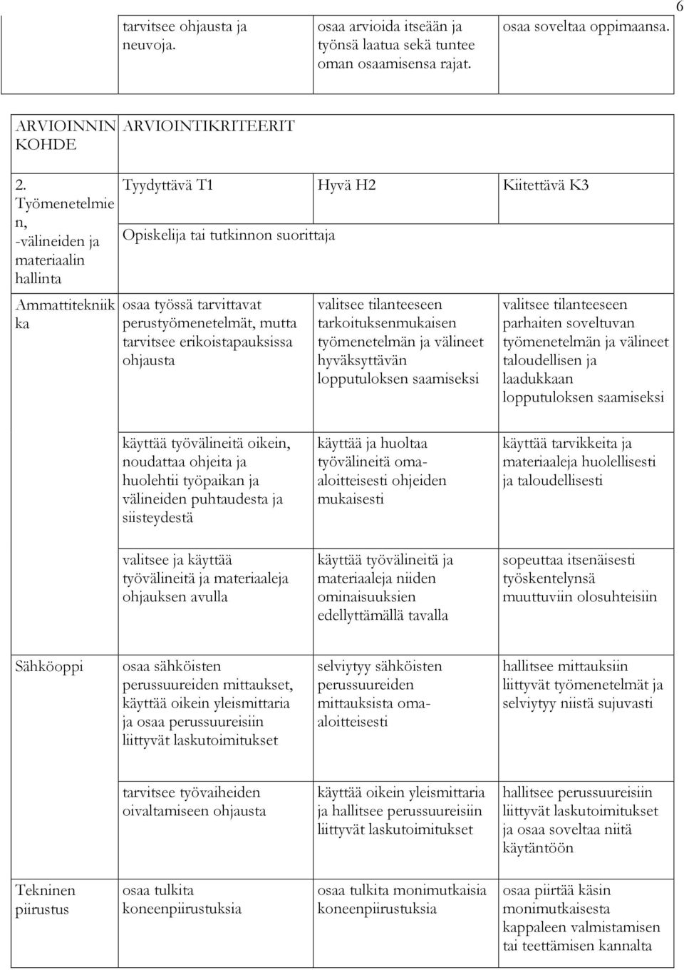 tilanteeseen tarkoituksenmukaisen työmenetelmän ja välineet hyväksyttävän lopputuloksen saamiseksi valitsee tilanteeseen parhaiten soveltuvan työmenetelmän ja välineet taloudellisen ja laadukkaan