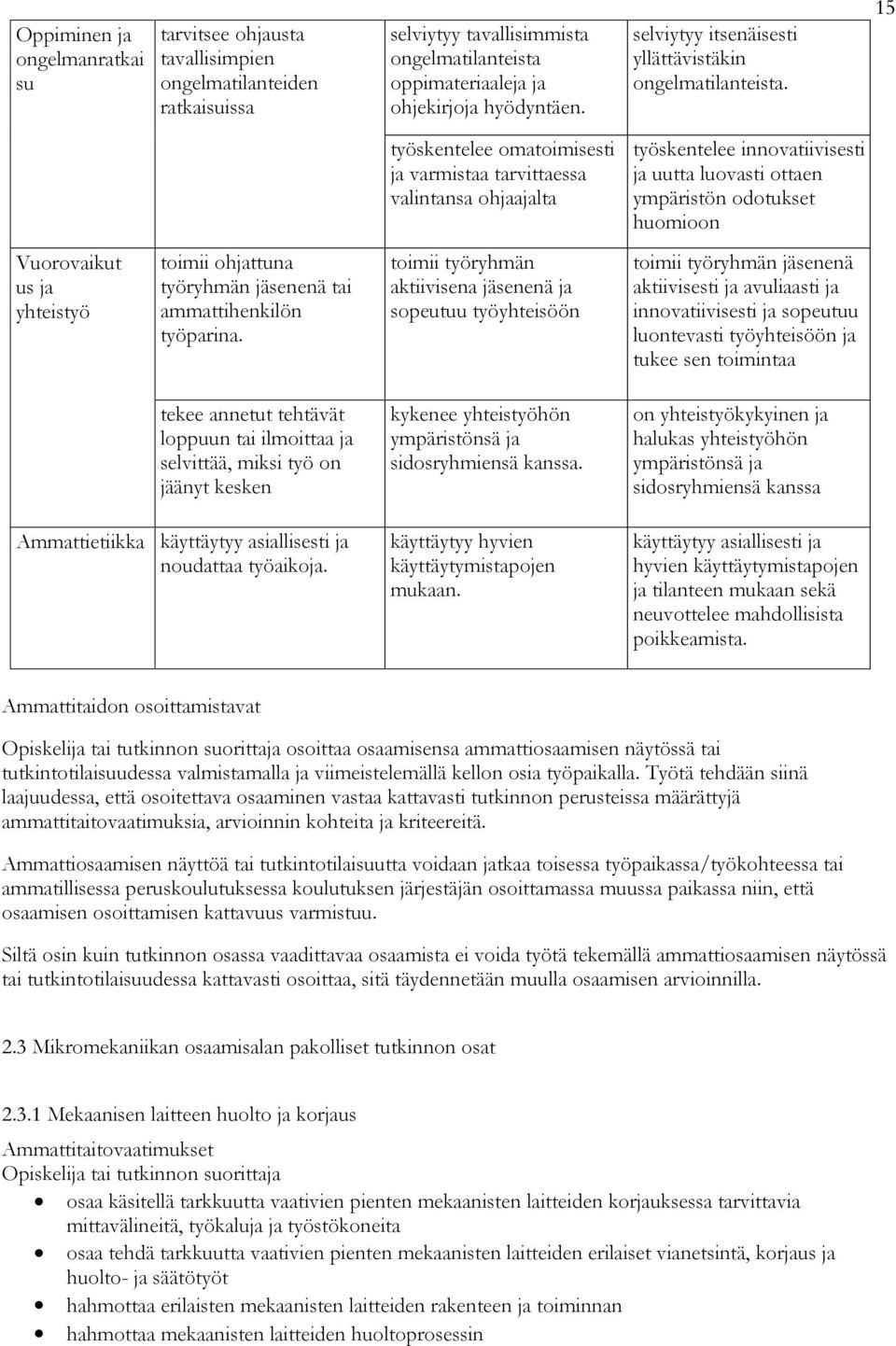 15 työskentelee omatoimisesti ja varmistaa tarvittaessa valintansa ohjaajalta työskentelee innovatiivisesti ja uutta luovasti ottaen ympäristön odotukset huomioon Vuorovaikut us ja yhteistyö toimii