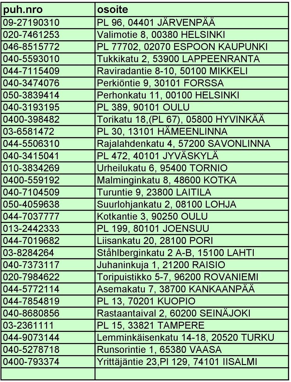 03-6581472 PL 30, 13101 HÄMEENLINNA 044-5506310 Rajalahdenkatu 4, 57200 SAVONLINNA 040-3415041 PL 472, 40101 JYVÄSKYLÄ 010-3834269 Urheilukatu 6, 95400 TORNIO 0400-559192 Malminginkatu 8, 48600 KOTKA