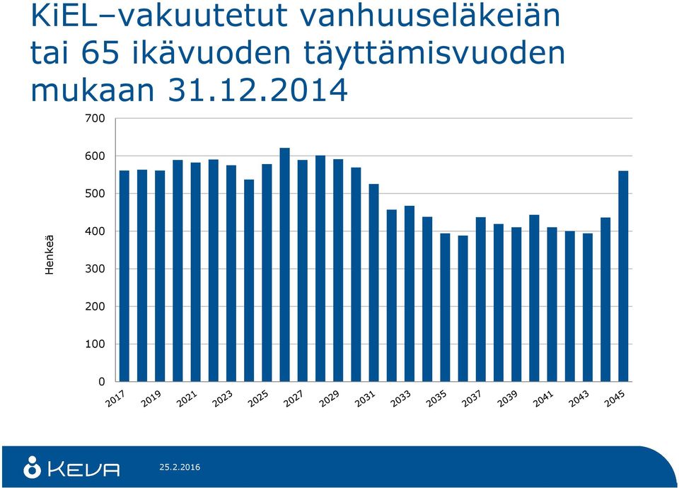 ikävuoden täyttämisvuoden