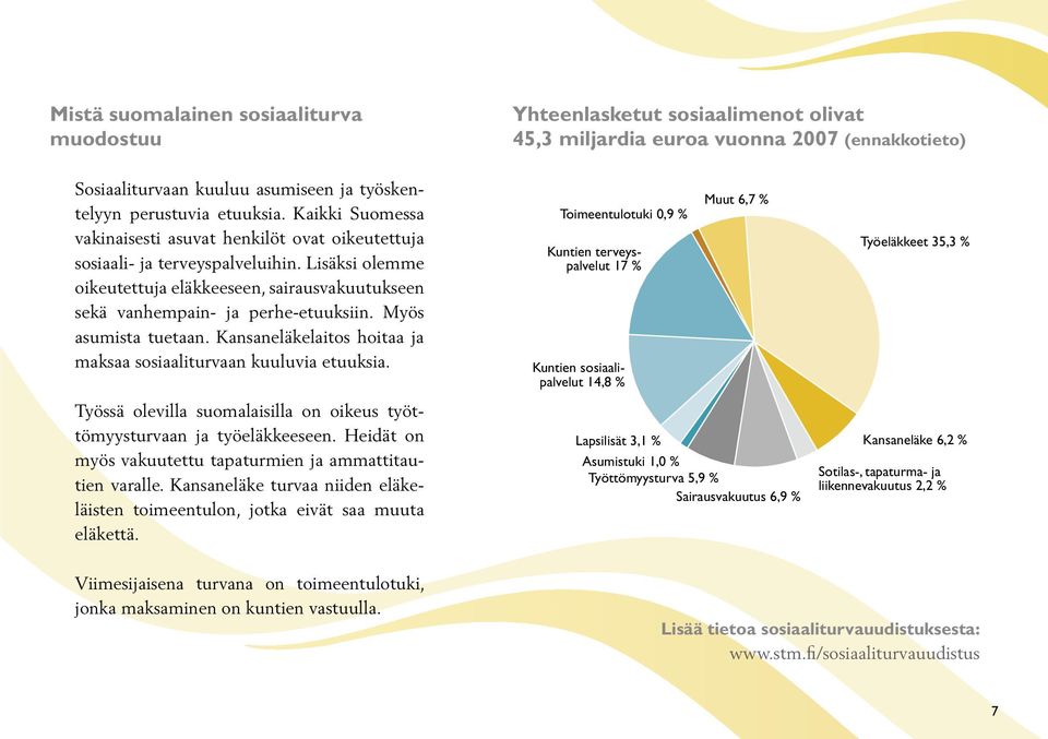 Myös asumista tuetaan. Kansaneläkelaitos hoitaa ja maksaa sosiaaliturvaan kuuluvia etuuksia. Työssä olevilla suomalaisilla on oikeus työttömyysturvaan ja työeläkkeeseen.