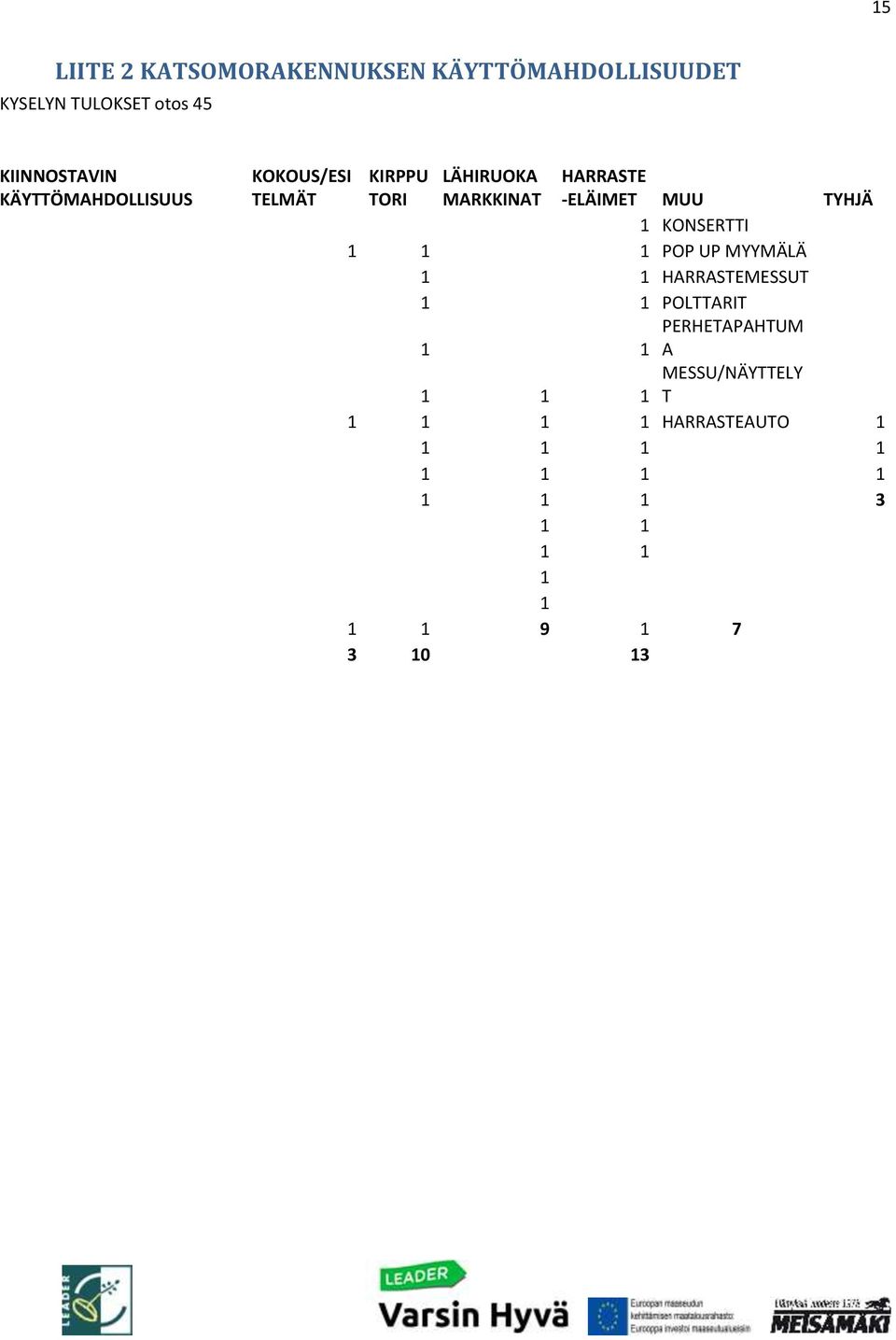 TYHJÄ 1 KONSERTTI 1 1 1 POP UP MYYMÄLÄ 1 1 HARRASTEMESSUT 1 1 POLTTARIT 1 PERHETAPAHTUM 1 A