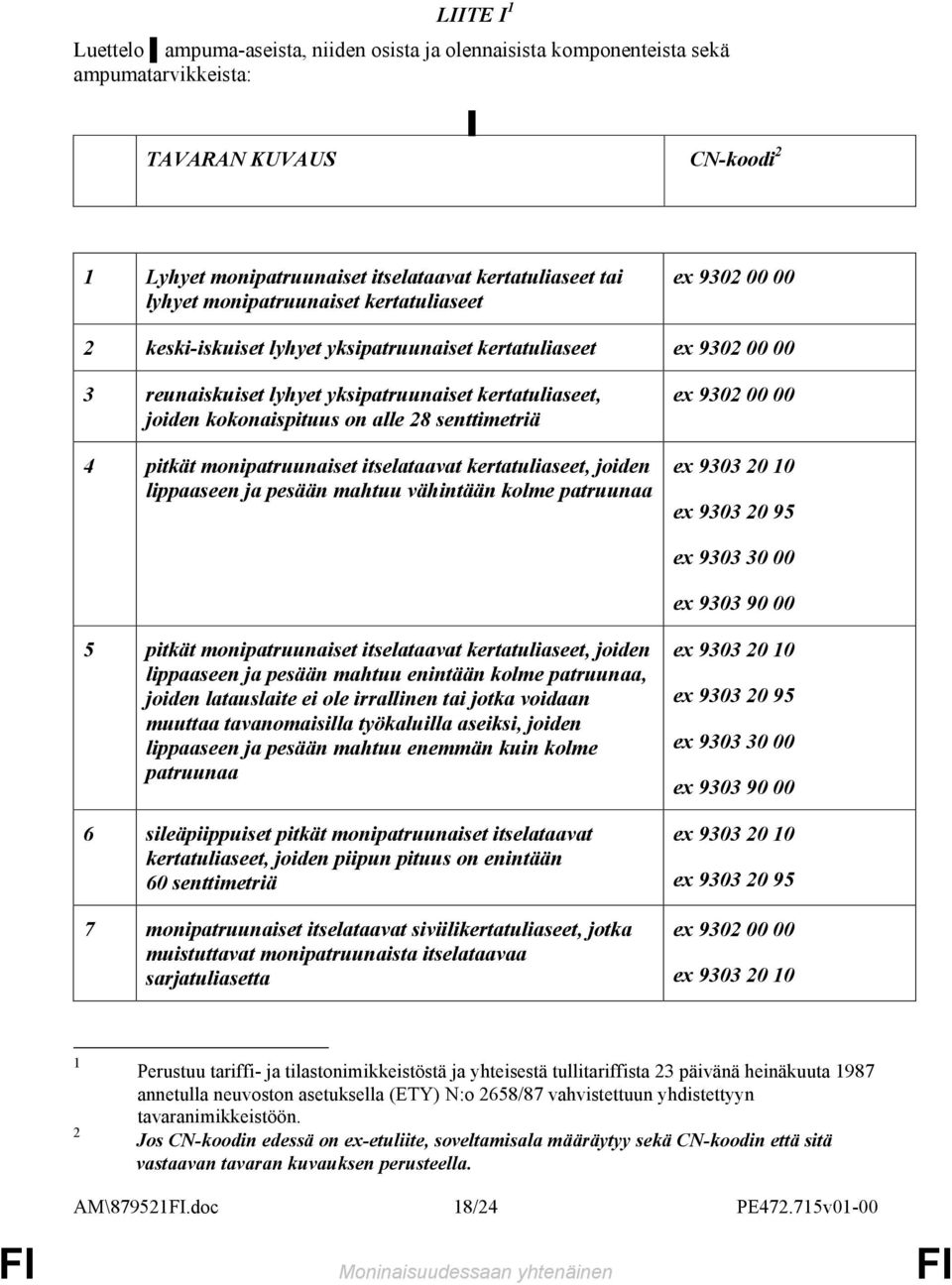 alle 28 senttimetriä 4 pitkät monipatruunaiset itselataavat kertatuliaseet, joiden lippaaseen ja pesään mahtuu vähintään kolme patruunaa ex 9302 00 00 ex 9303 20 0 ex 9303 20 95 ex 9303 30 00 ex 9303