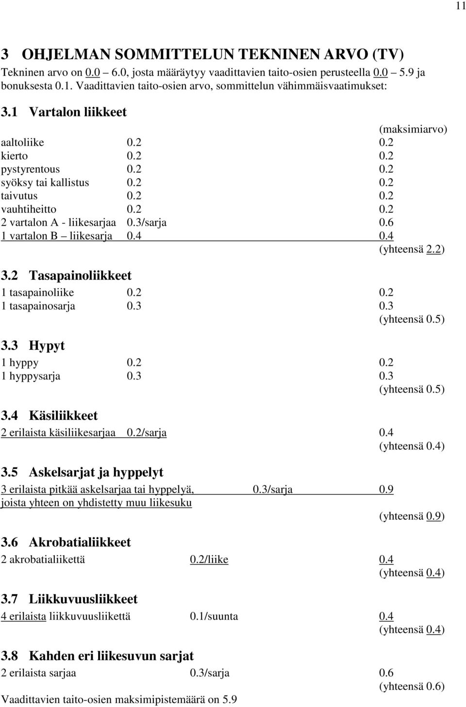 6 1 vartalon B liikesarja 0.4 0.4 (yhteensä 2.2) 3.2 Tasapainoliikkeet 1 tasapainoliike 0.2 0.2 1 tasapainosarja 0.3 0.3 (yhteensä 0.5) 3.3 Hypyt 1 hyppy 0.2 0.2 1 hyppysarja 0.3 0.3 (yhteensä 0.5) 3.4 Käsiliikkeet 2 erilaista käsiliikesarjaa 0.