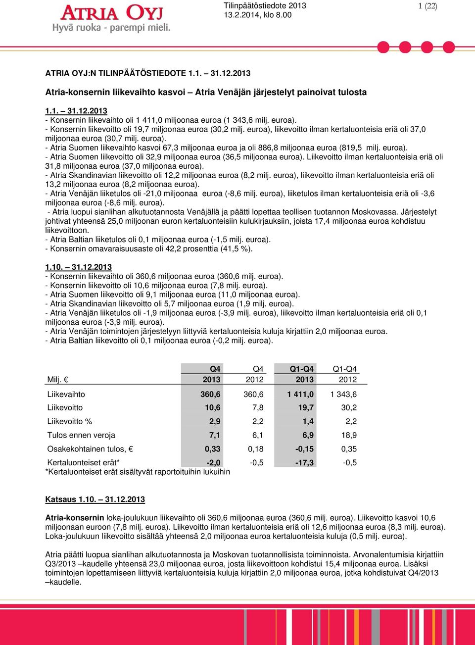 euroa). - Atria Suomen liikevoitto oli 32,9 miljoonaa euroa (36,5 miljoonaa euroa). Liikevoitto ilman kertaluonteisia eriä oli 31,8 miljoonaa euroa (37,0 miljoonaa euroa).